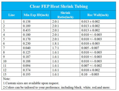 Medical Grade clear FEP Heat Shrink Tubing